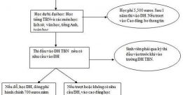 Du học Tây Ban Nha