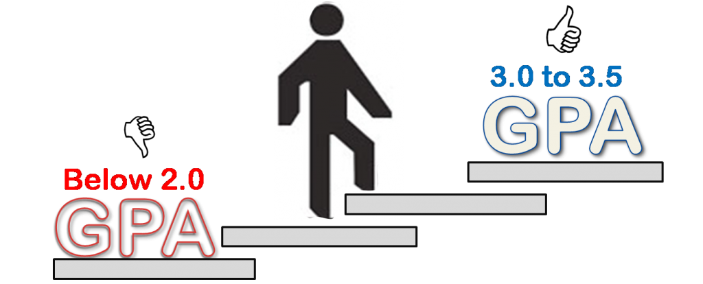 calculating-GPA-low-to-high