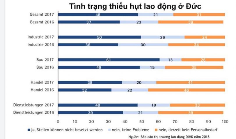 Biết tiếng Đức cơ bản đòn bẩy để thành công